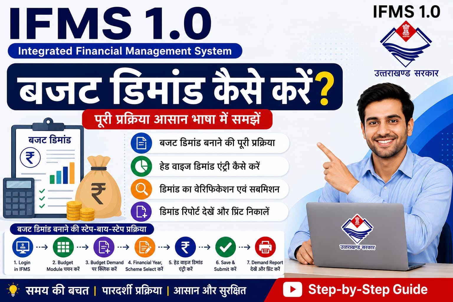 बजट डिमांड कैस करें